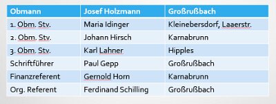 20151106 10. Seniorentag_001_Vorstand