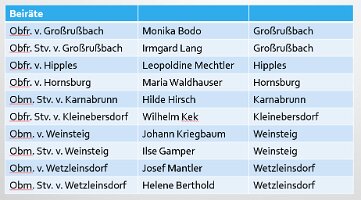20151106 10. Seniorentag_002_Beiräte