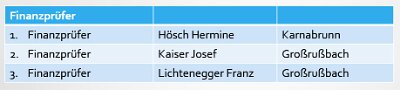 20151106 10. Seniorentag_003_Finanzprüfer